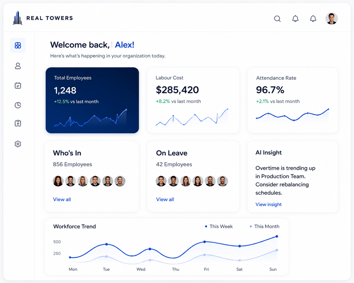 Real Towers dashboard showing employee, labour cost and attendance metrics
